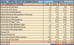 service-result-card-galley